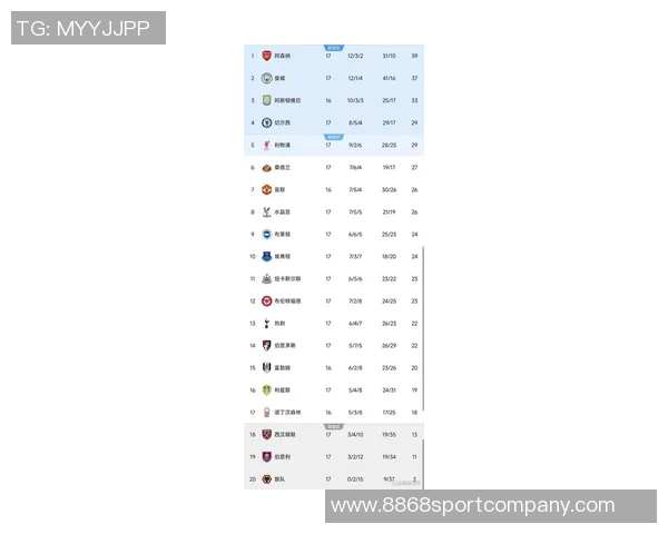 本轮欧战后最新积分榜揭晓英超德甲意甲占据前三西甲紧随其后升至第四