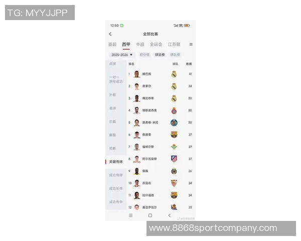 本赛季西甲有效进攻榜单揭晓姆巴佩佩德里表现抢眼