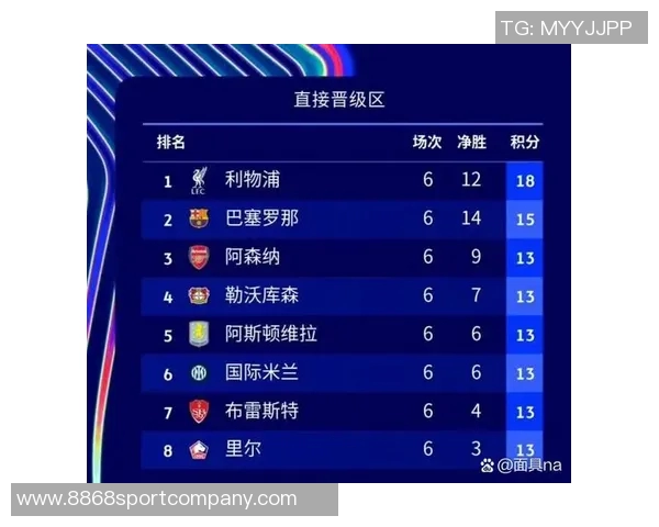 欧冠前瞻：阿森纳状态火热巴黎面临挑战皇马主场迎战曼城信心十足