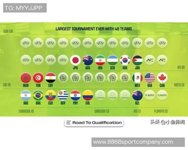 世界杯参赛队伍已定28支亚非直通名额全部确认